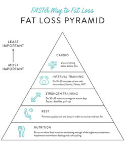 FASTer Way To Fat Loss featured by top US life and style blog Cute & Little